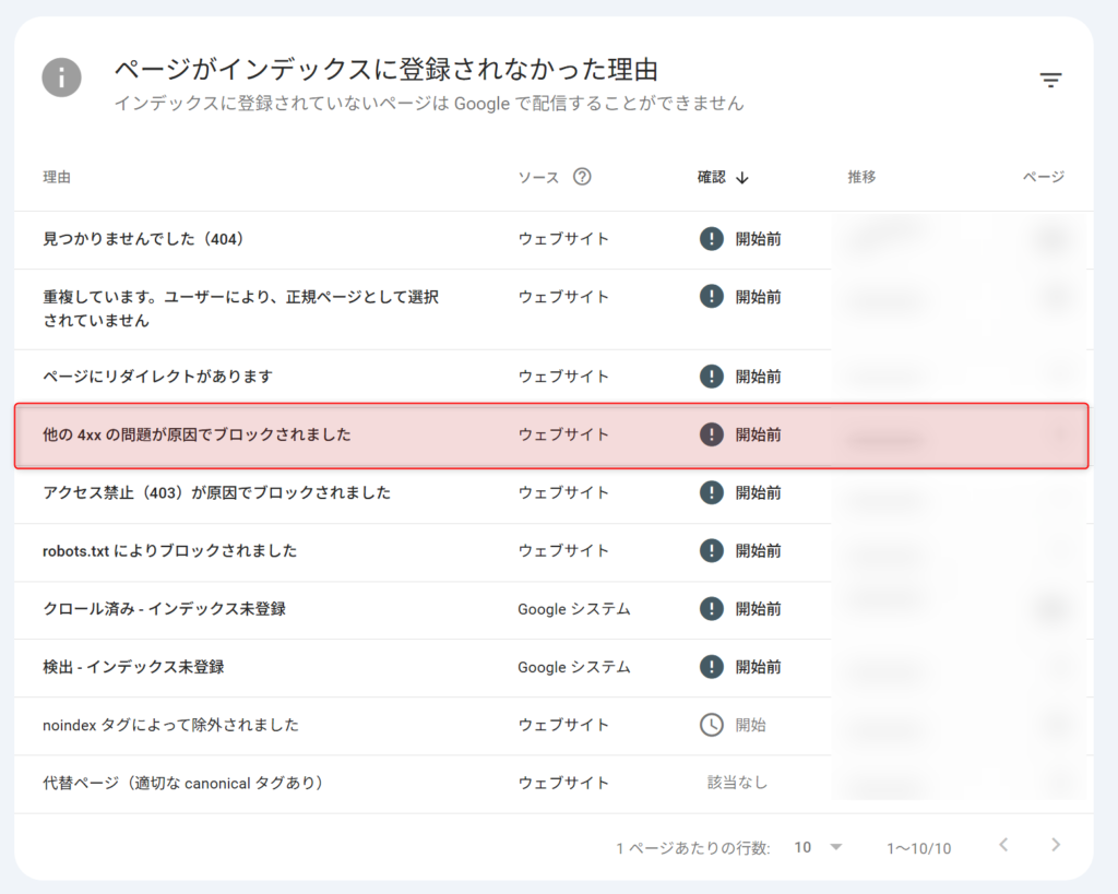 Google Search Consoleのカバレッジレポートで、4xxエラーによるインデックス未登録が確認できる画面