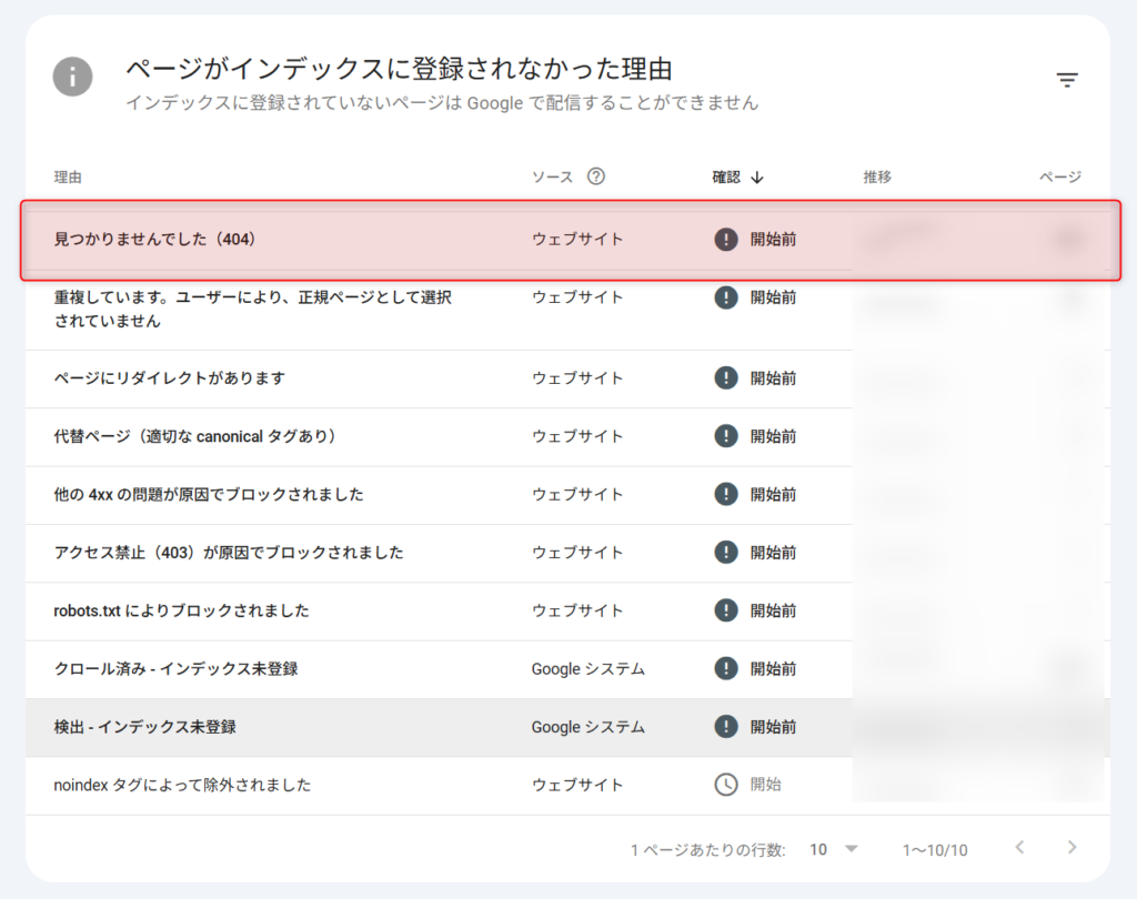 Google Search Consoleのカバレッジレポートで404エラーが発生しているページの確認画面