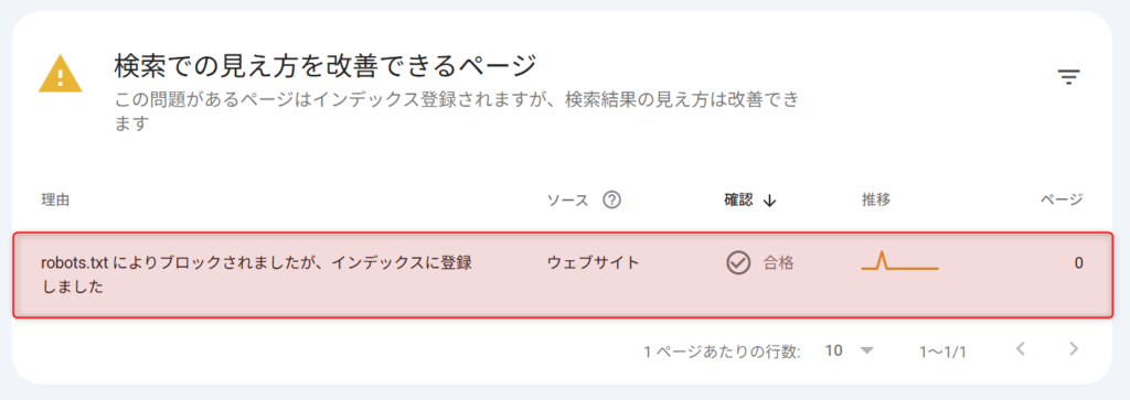 サーチコンソールで表示される「robots.txtによりブロックされましたが、インデックスに登録しました」のステータス