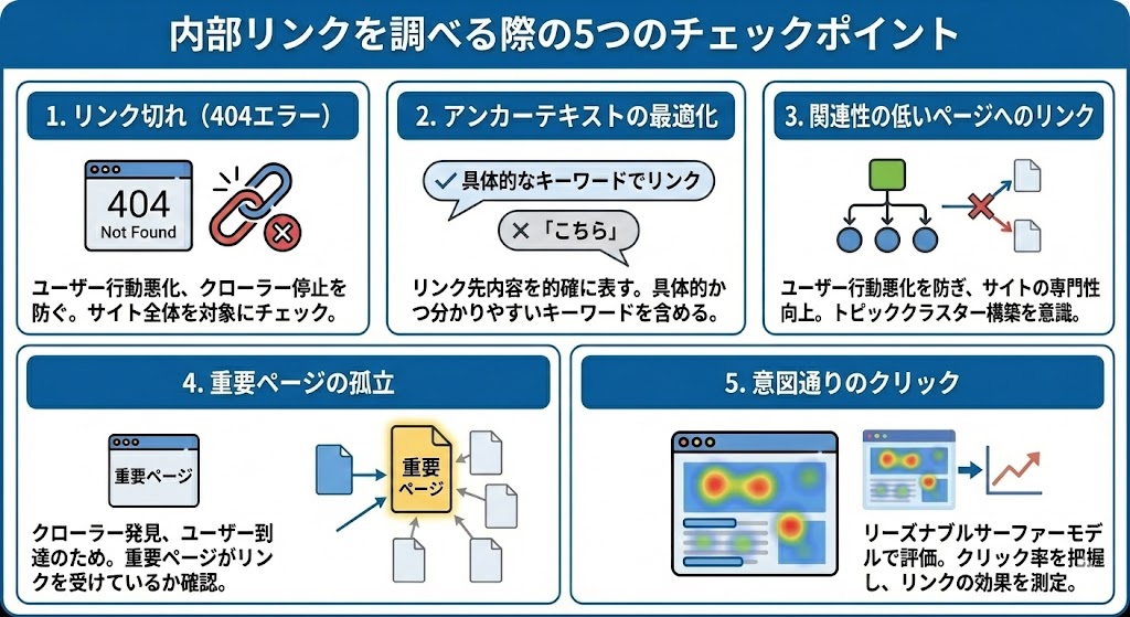 内部リンクを調べる際の5つのチェックポイント