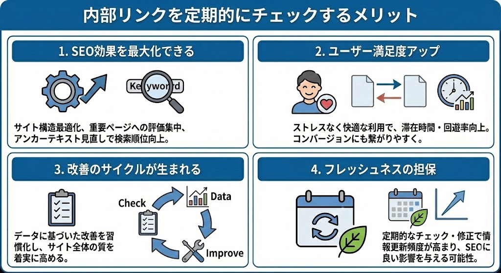 内部リンクを定期的にチェックするメリット