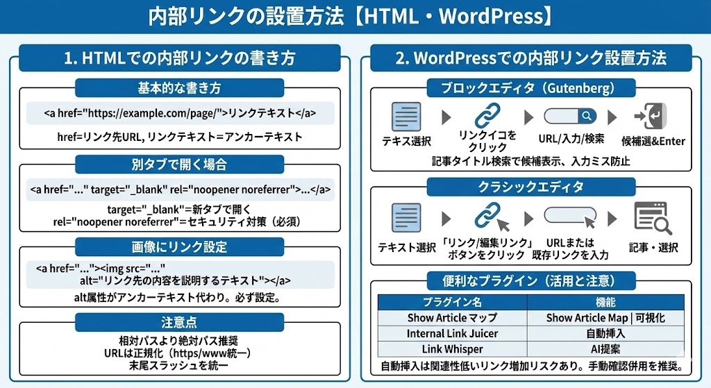 効果的な内部リンクの貼り方4つのポイントを解説した図解