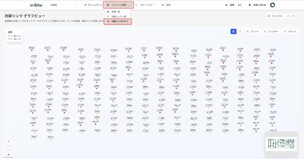 内部リンクグラフ画面の全体表示