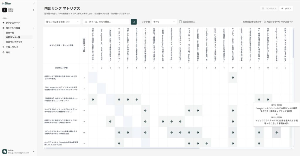 内部リンクマトリクス画面